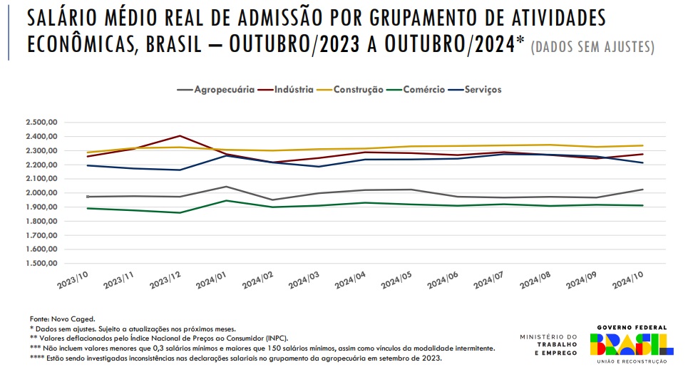 Isenção do IR não importa para algumas categorias privilegiadas