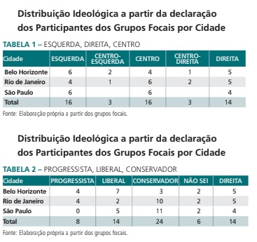 População brasileira como um todo percebe racismo na política