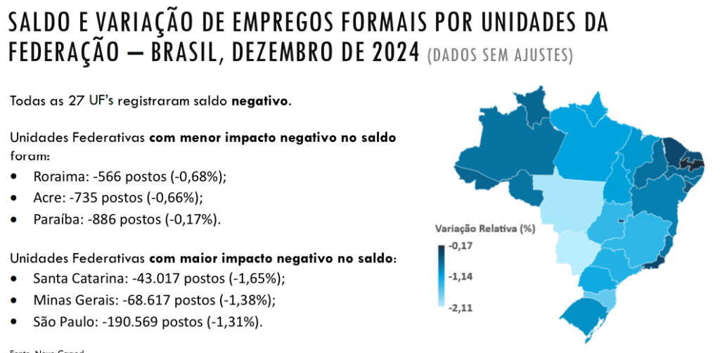 Novo Caged: empregos formais no Brasil cresceram 16,5% em 2024 Novo Caged: empregos formais no Brasil cresceram 16,5% em 2024
