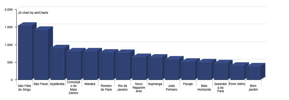 63 mil pessoas estão em trabalho análogo à escravidão no Brasil 63 mil pessoas estão em trabalho análogo à escravidão no Brasil