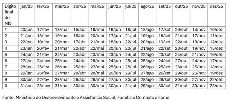 Caixa começa a pagar Bolsa Família de janeiro Caixa começa a pagar Bolsa Família de janeiro