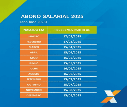 Pagamento do Abono Salarial 2025 começa na próxima segunda-feira (17); confira quem tem direito e como sacar 