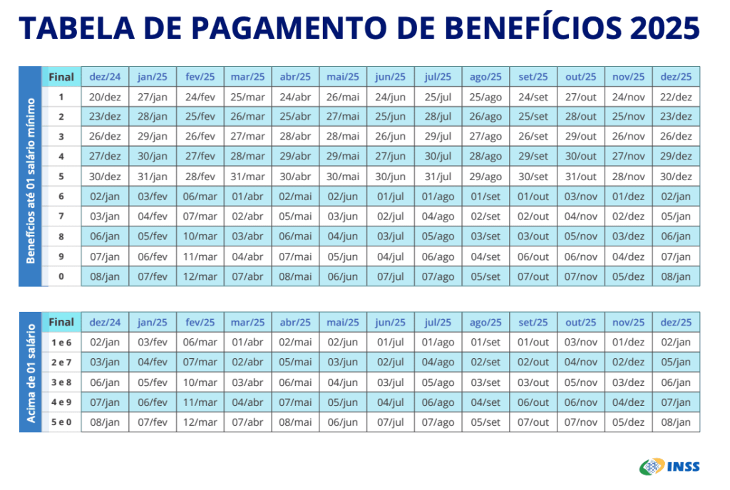 INSS: Aposentados e pensionistas vão receber mais cedo em março