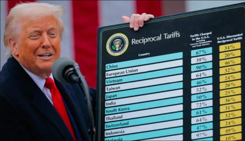 Trump não aguenta pressão de mercados e recua de tarifas por 90 dias