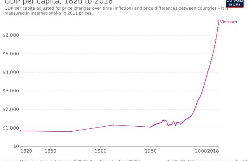 Herança da revolução, crescimento do Vietnã é oportunidade para economia brasileira