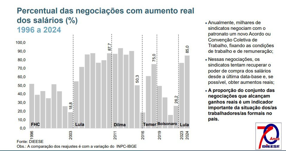 lula salários