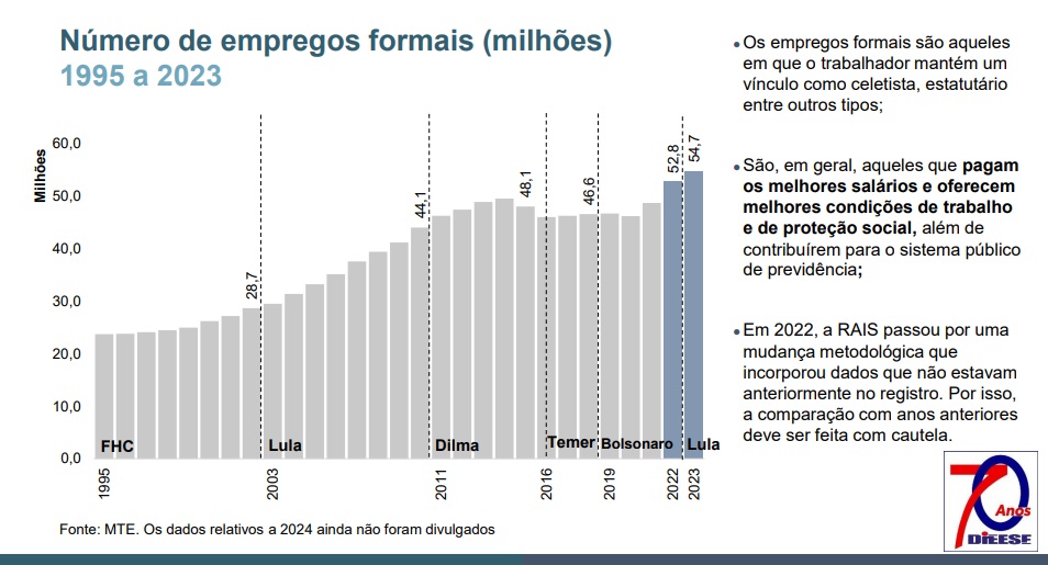 lula empregos