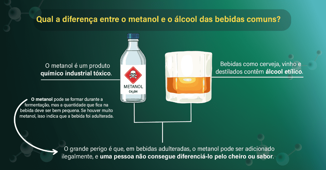 intoxicacao-por-metanol-32-casos-confirmados-imagem-ministério-da-saude-tvt-news