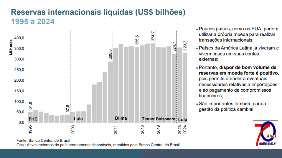 Lula reservas