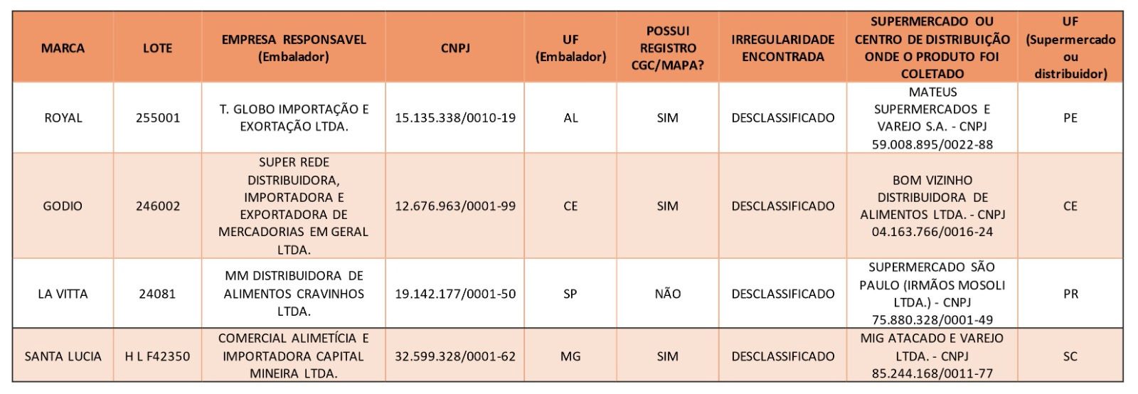 Ministério emite alerta para azeites fraudados; saiba quais marcas 1 confira-marcas-consideradas-improprias-mapa-tvt-news-azeite