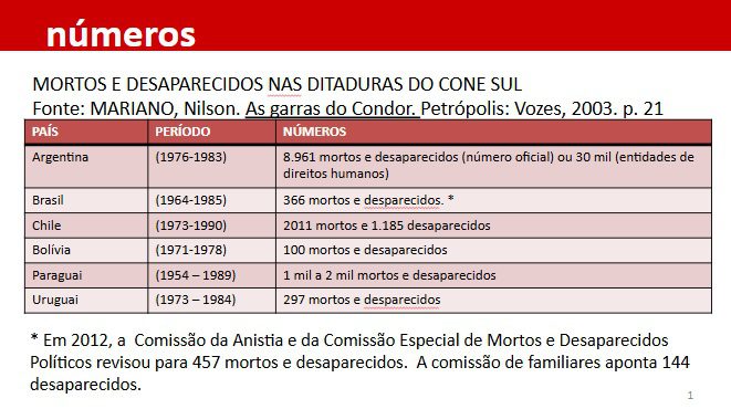 50 anos da Operação Condor: a rede de terror transnacional que silenciou a América Latina 3 operação condor