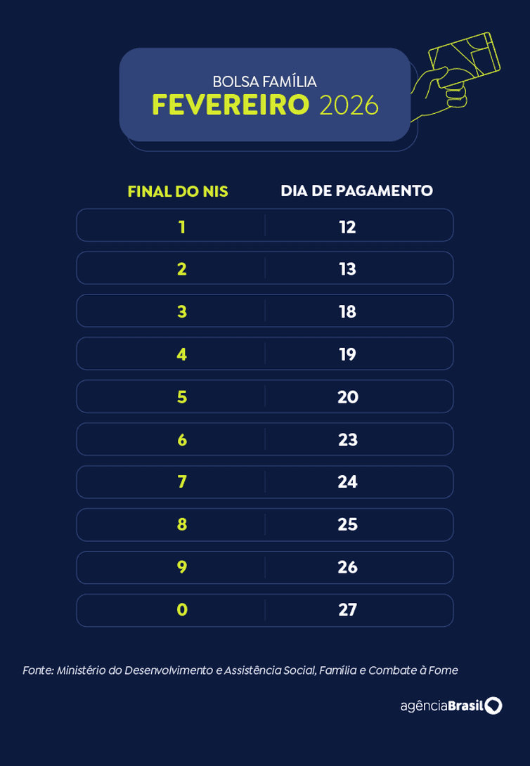 calendário bolsa família