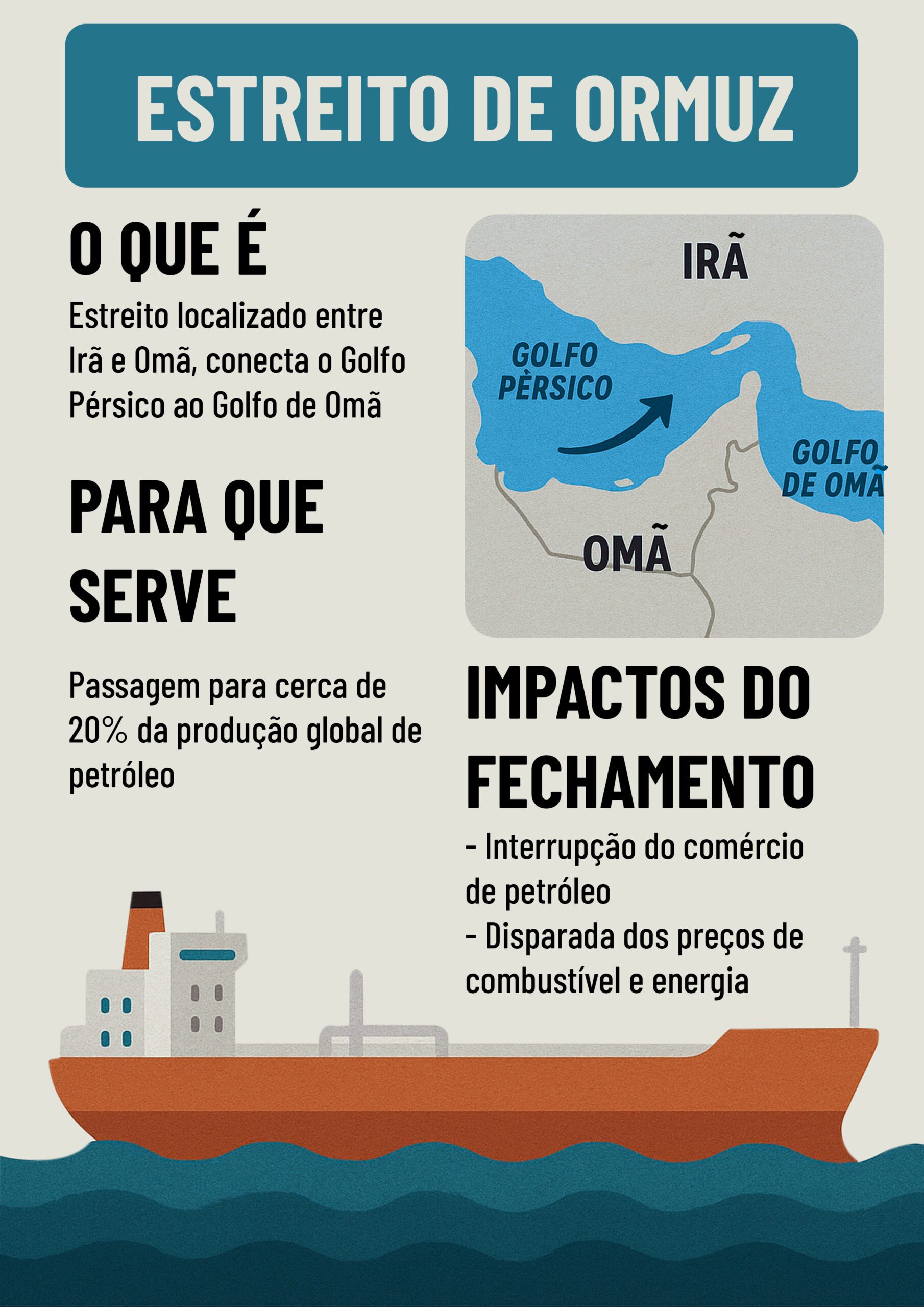 Últimas notícias da guerra no Oriente Médio em 30 de março 2 ataque-dos-eua-repercussoes-mundiais-o-que-e-o-estreito-de-ormuz-arte-tvt-news-tvt-news