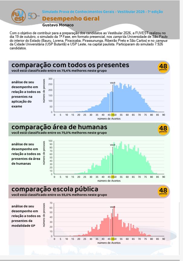 simulado-fuvest-inscricoes-ate-31-de-marco-tvt-news