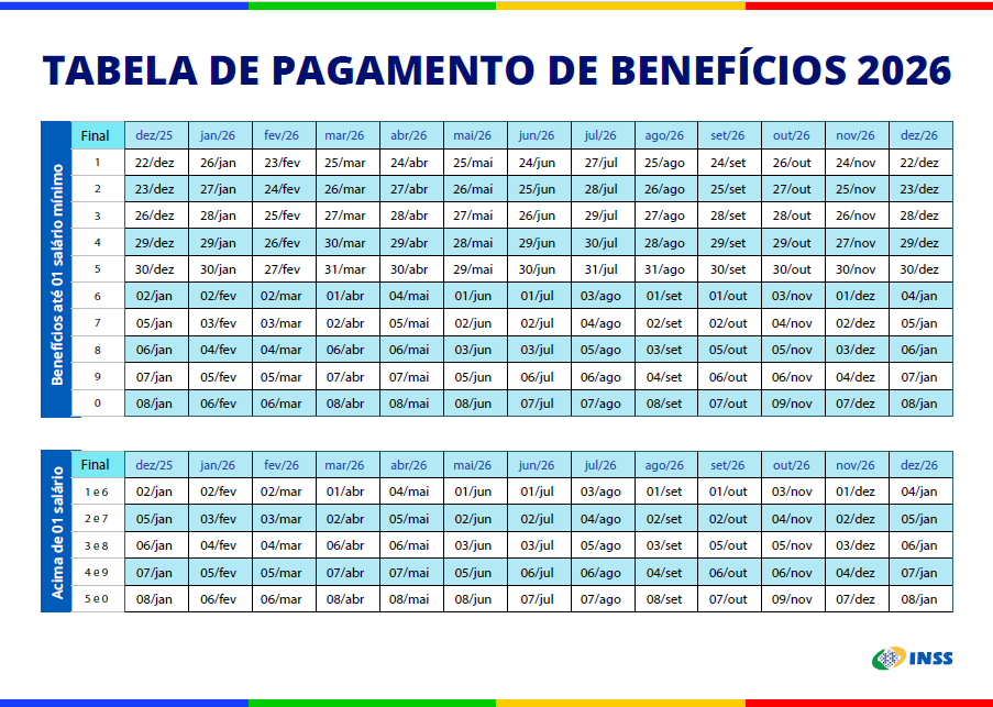 13ª-parcela-do-inss-comeca-nesta-sexta-Tabela-de-parcelas-do-INSS-Divulgação-INSS-tvt-news