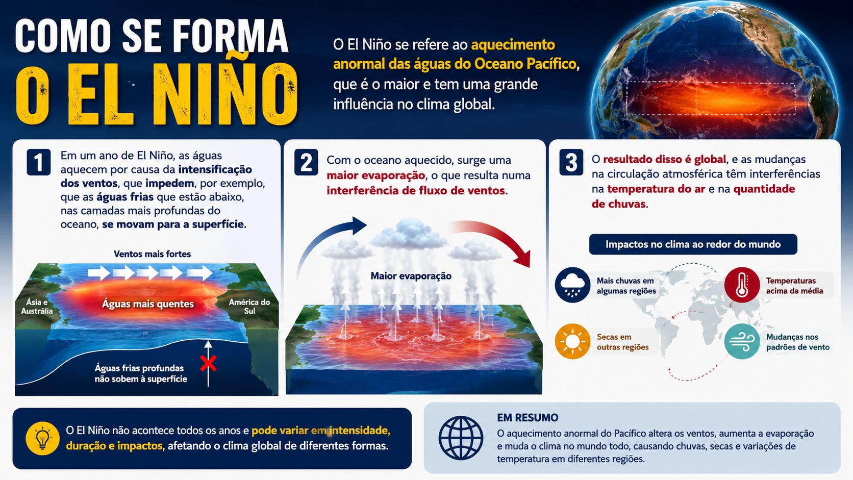 el-nino