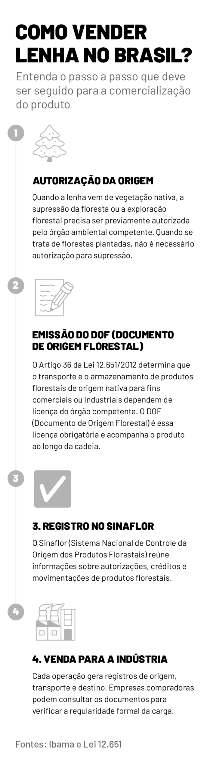 Infográfico: Rodrigo Bento/ Repórter Brasil