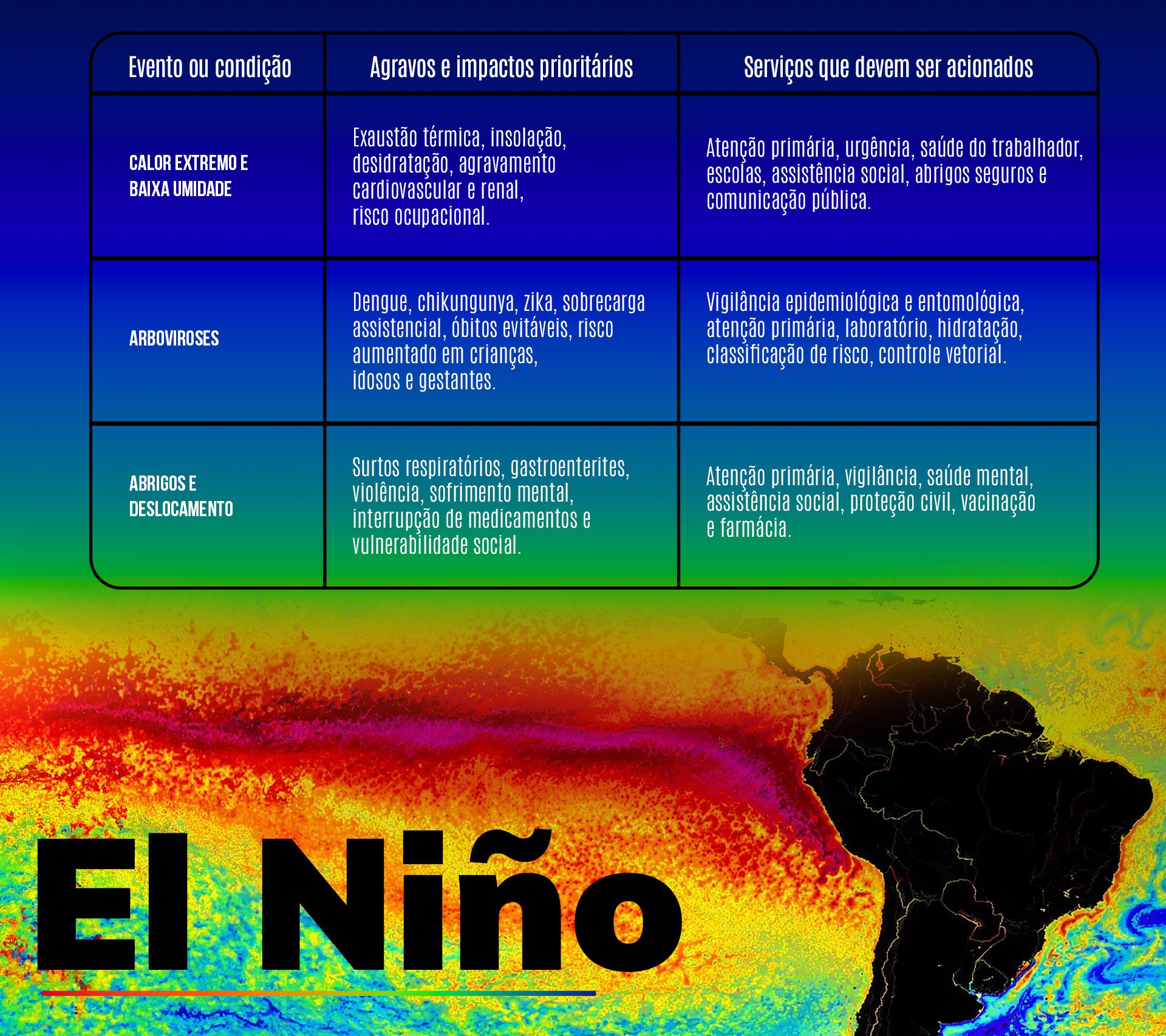 arboviroses-como-dengue-e-zika-demandam-vigilancia-epidemiologica-e-atencao-primaria.-/-relatorio-observatorio-de-clima-e-saude./arte-tvt/