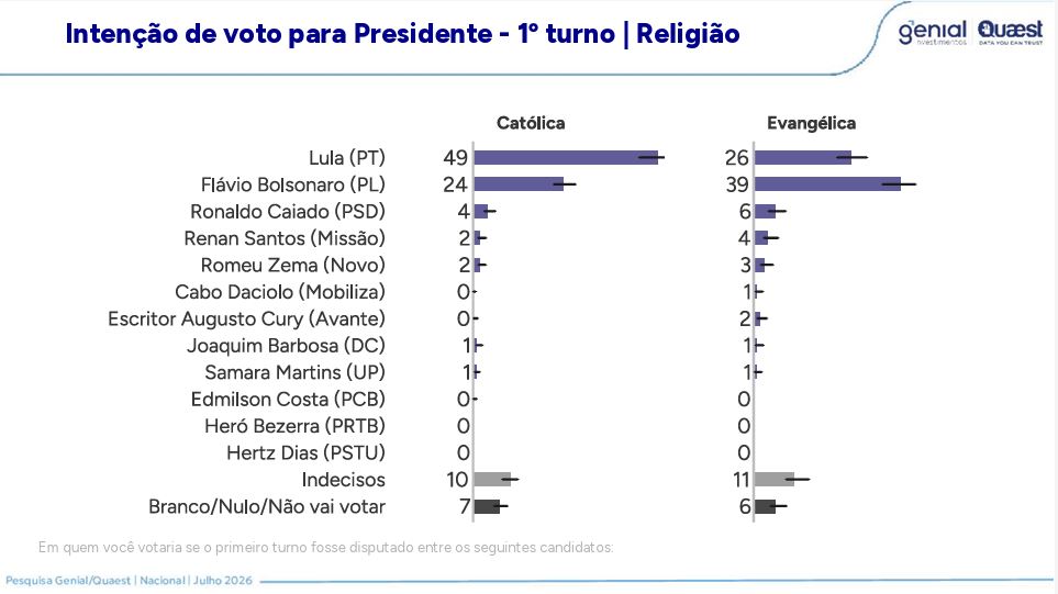 quaest-lula-tem-45-contra-37-de-flavio-no-2o-turno-tvt-news
