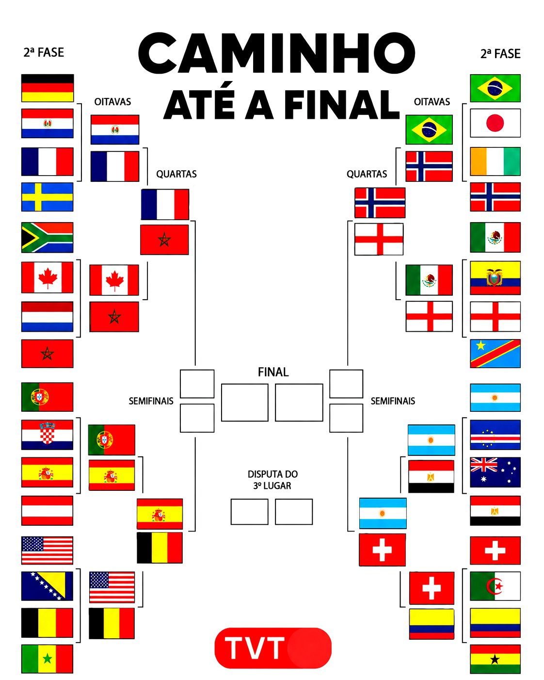 resultados-e-chaveamento-da-copa-do-mundo-da-fifa-2026-tvt-news