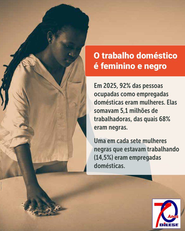 22 de julho é o dia internacional do trabalho doméstico 2 trabalhadora-domestica-desigualdades-marcam-realidade-de-5-6-milhoes-no-brasil-trabalho-domestico-no-brasil-e-feminino-e-negro-tvt-news