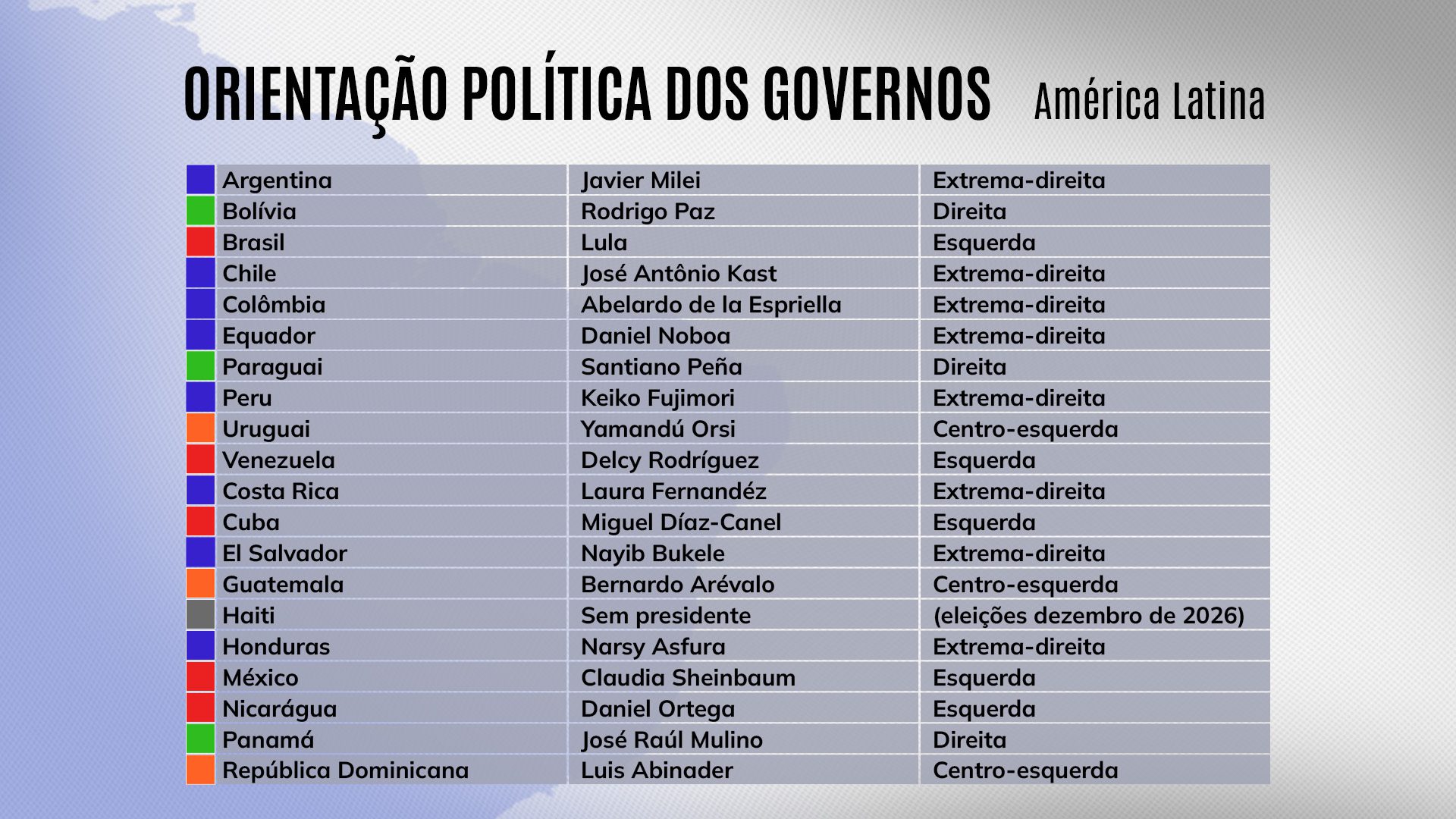 Eleições no Brasil podem ter interferência direta dos EUA 9 brasil-e-proximo-pais-da-america-latina-a-ter-eleicoes-presidenciais-arte-tvt-tvt-news
