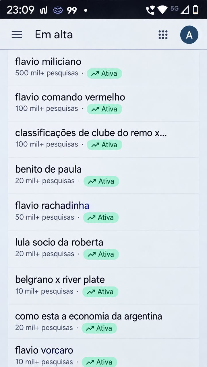 Volume de buscas.