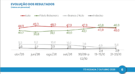 pesquisa